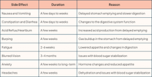 semaglutide benefits and side effects